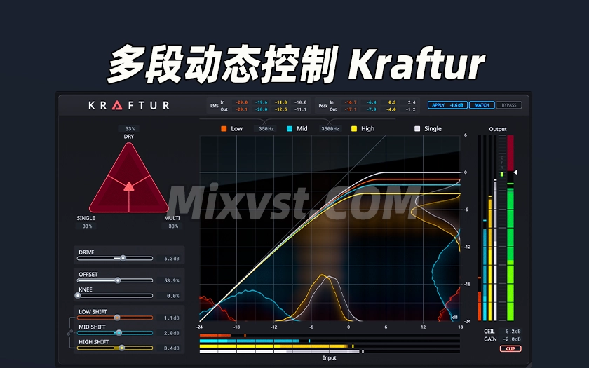 多段动态控制响度提升多段饱和冲击塑形驱动失真效果器Soundtheory Kraftur v1.2.6 WIN-R2R
